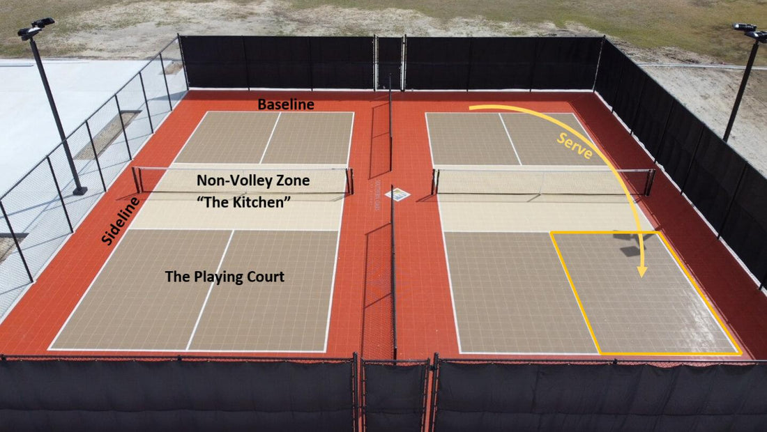 Pickleball Court Dimension: Complete Guide to Size, Layout & Setup
