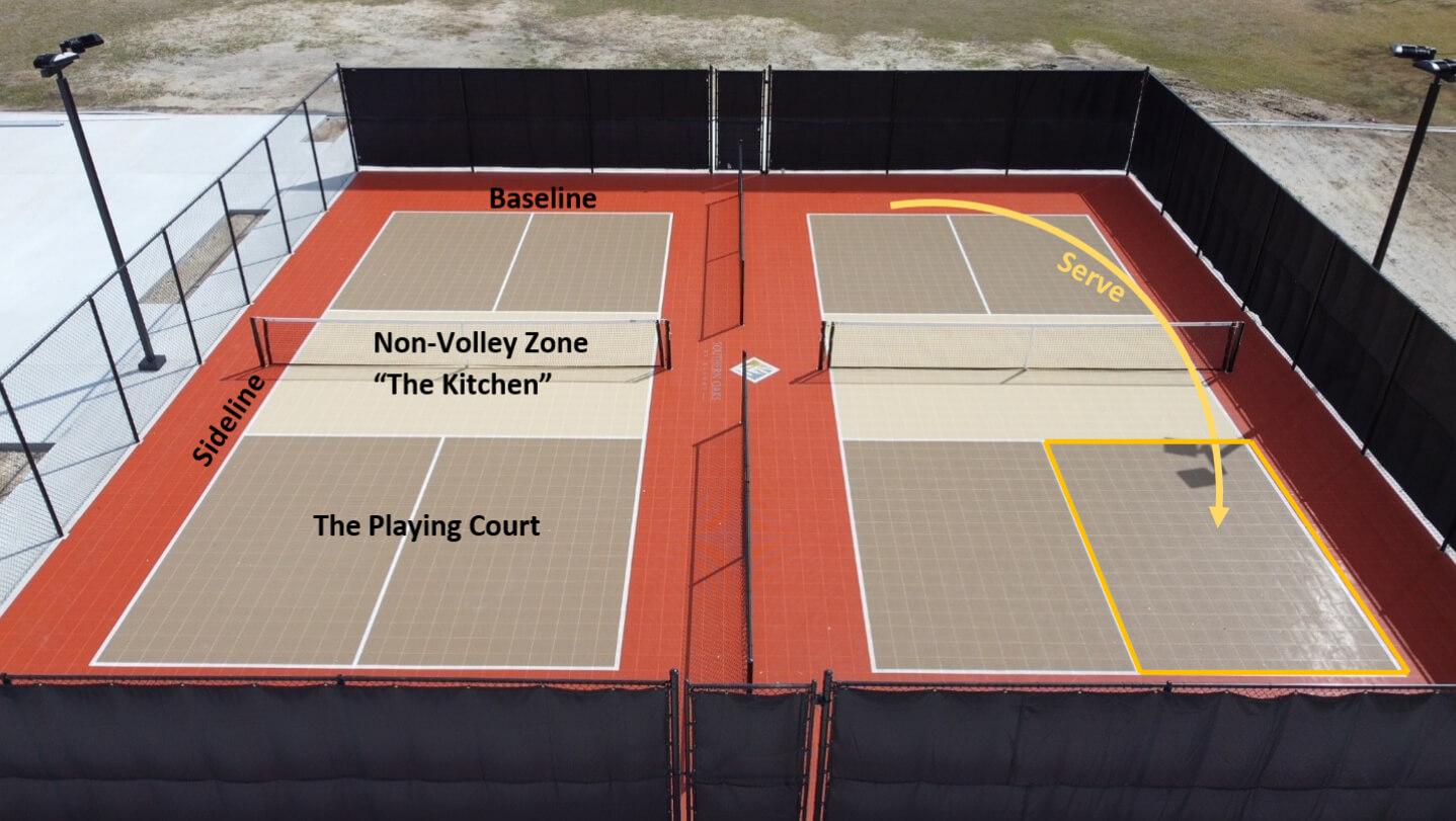 Pickleball Court Dimension: Complete Guide to Size, Layout & Setup